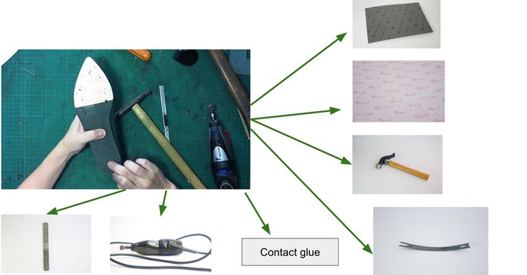 How To Make Shoes- The Definitive Guide